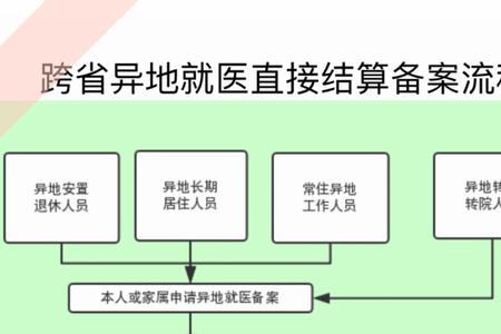 办转院跟办转诊报销费用一样吗
