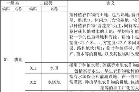 三调耕地类型中的pd什么意思
