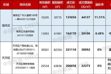信德房产全国排名