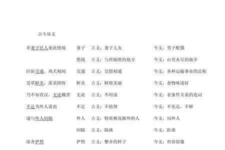 布衣的古今异义