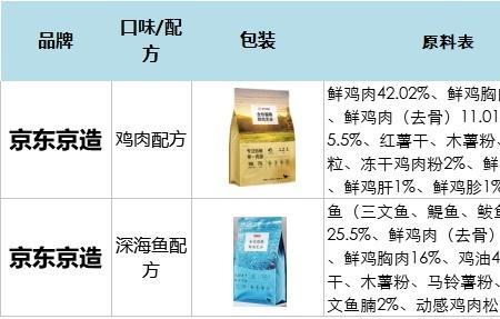 猫粮含肉量在多少最好