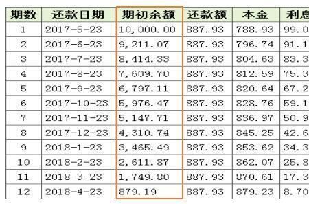 月付利息的年利率怎么计算