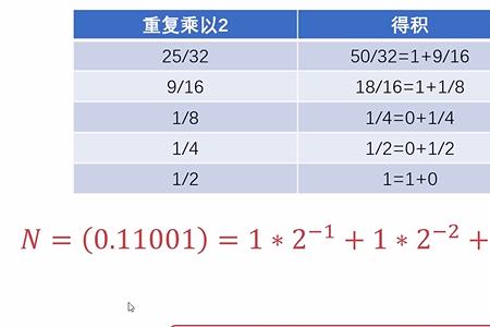 20进制的发明者分别是