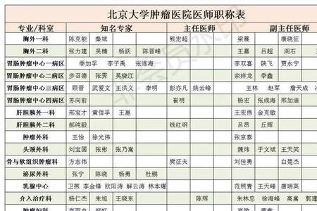 会诊费属于什么费