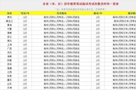 大学补考什么时候报名