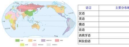 什么是世界语言