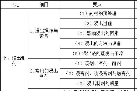 乳剂与混悬剂比较有哪些异同点