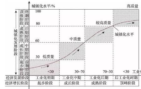项目前期中期后期划分