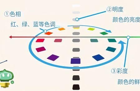 色调和副色调的区别