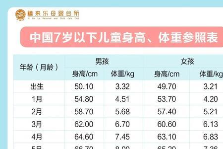 婴儿体重31是多少斤