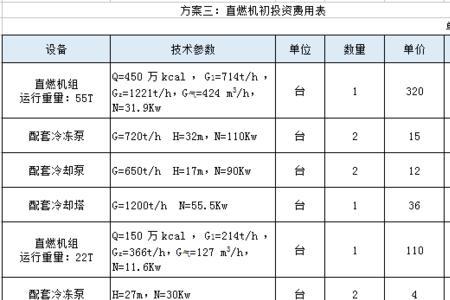 空调成本构成