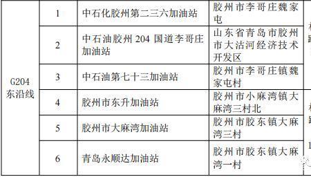 加油站属于什么行业类别