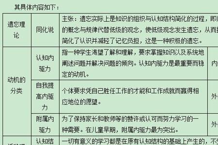 奥苏贝尔三种内驱力怎么区分