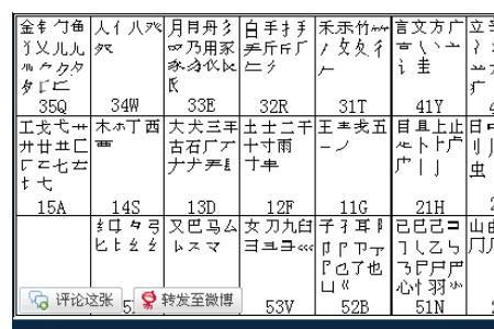 束字五笔技巧