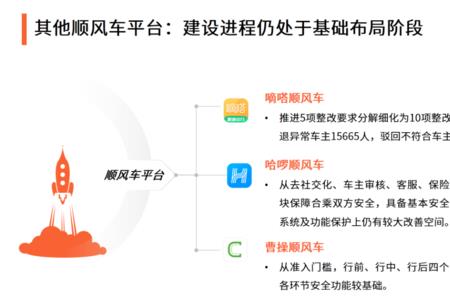 嘀嗒和哈啰顺风车哪个利润高