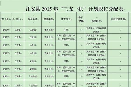 三支一扶是聘用合同吗