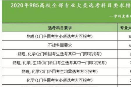 什么叫高考物理科目综合