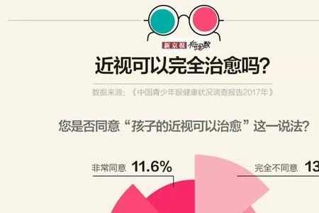 近视率是什么