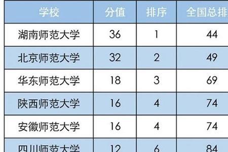 三榜什么意思