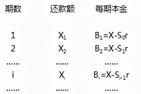 等额本息计算公式70万分30年