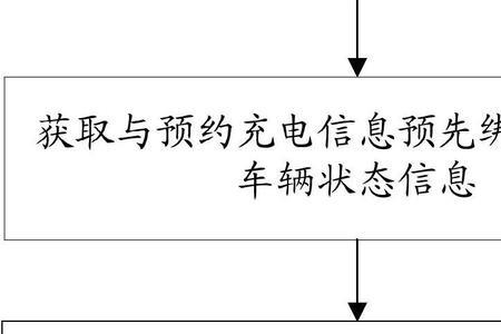 电动汽车自动充电怎么设置