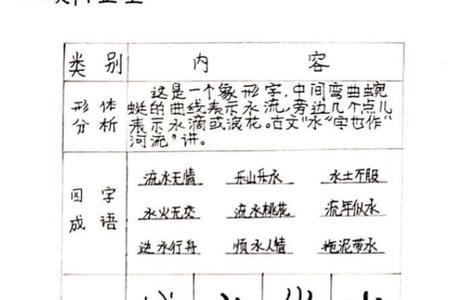 水去掉部首是什么字