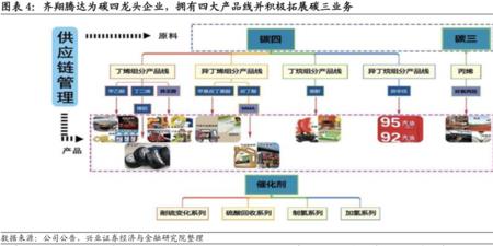 碳三碳四是属于绿色产业吗