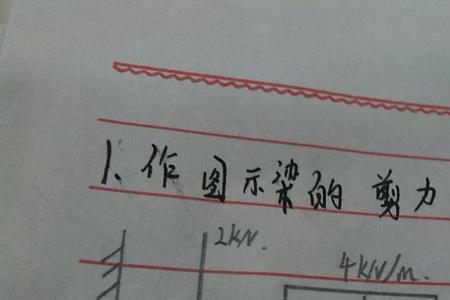 弯矩图是什么