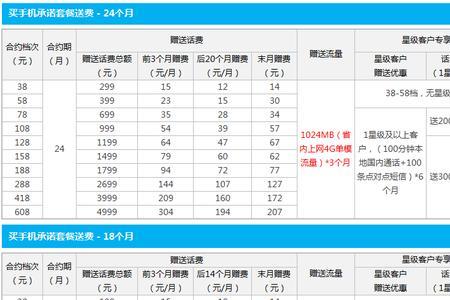 合约购机什么意思