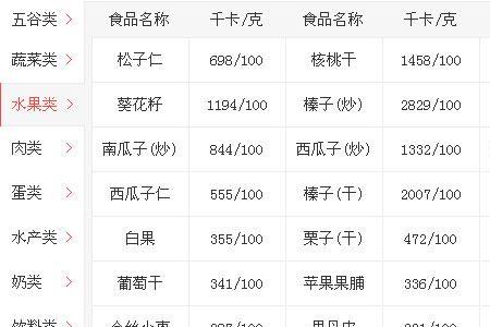 食品能量是什么意思
