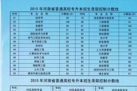 永城职业学院大专可以走读吗