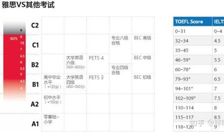 托福119分什么概念