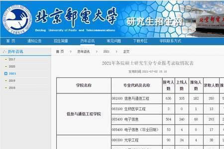 2023南邮考研人数