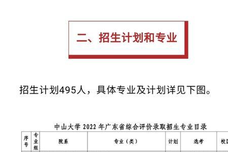 2022广东民办专科大学学费一览表