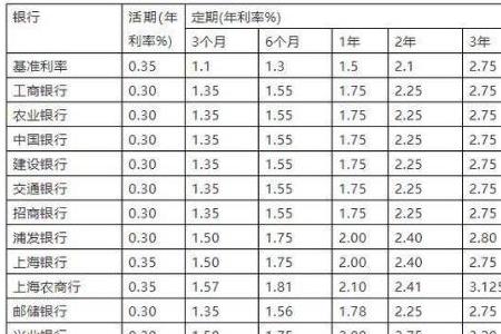 五年定期存款利率是一直不变吗