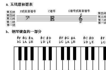 低音谱号第五间音名为什么