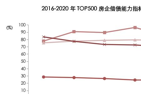 房地产杠杆率计算公式