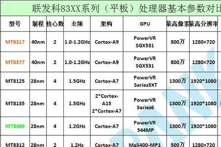 mtk8666芯片什么水平