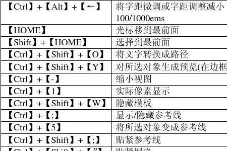 ai加方向键的快捷键