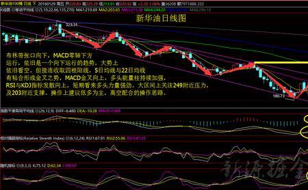 区间重合度指标怎么看