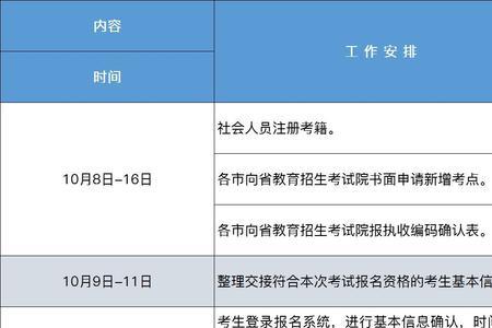 西安高中学业水平考试怎么报名