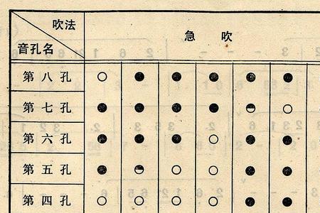 洞箫吹口和指孔不在一条线上