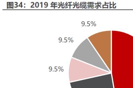 出口光纤光缆龙头企业排名