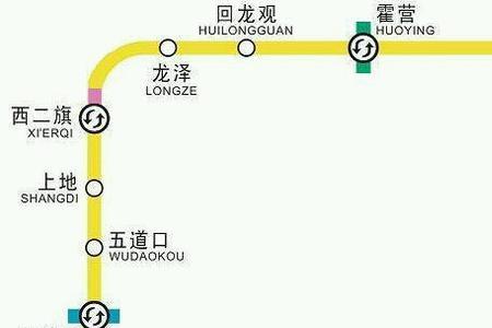 北京地铁15号线倒10线怎么快