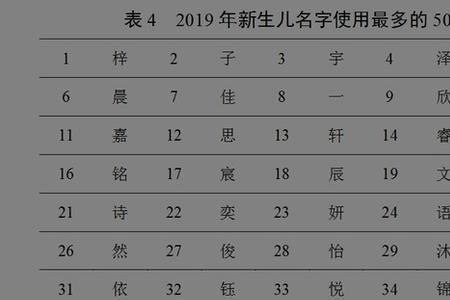 2022年百家姓容姓的排名
