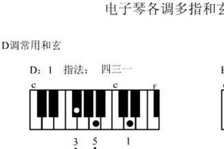 六个万能和弦图