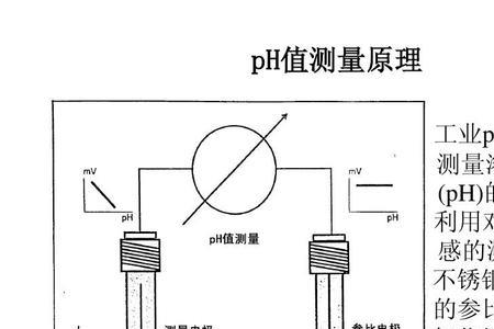 agcl参比电极电位是多少