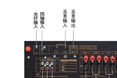 什么是五声道和双声道