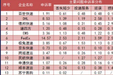 顺丰快递哪里最便宜