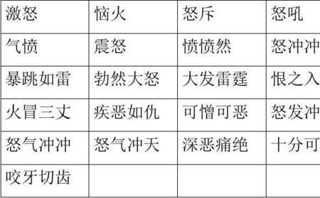 怒的音序
